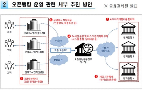 앱 하나로 모든계좌 출금·이체…오픈뱅킹 10월 시범가동