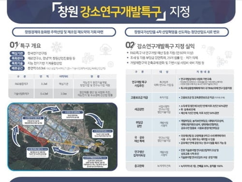 강소특구 지정 창원시 "경제부흥 쌍두마차 완성"