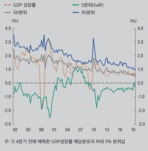 증권사 부동산PF 채무보증 급증…경기악화시 건전성 부담