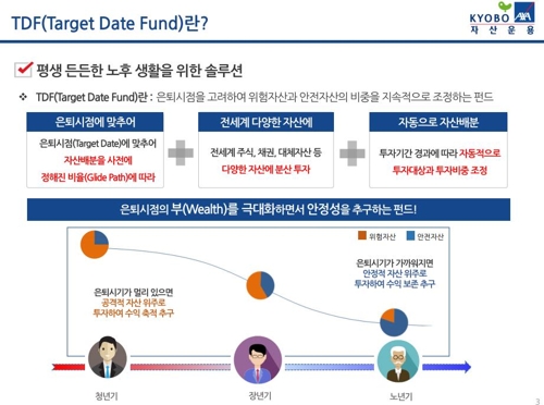'은퇴 맞춤형 펀드' TDF 고속 성장…올들어 4000억원 유입