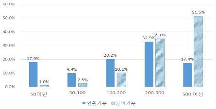 모바일·인터넷 보험판매 느는데…실적 낮은 설계사 어쩌나