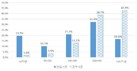 모바일·인터넷 보험판매 느는데…실적 낮은 설계사 어쩌나