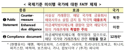 가상화폐 거래소도 자금세탁 방지 의무…위반시 허가 취소