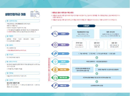 '예술인 생활안정자금융자' 오늘부터 대출신청 접수