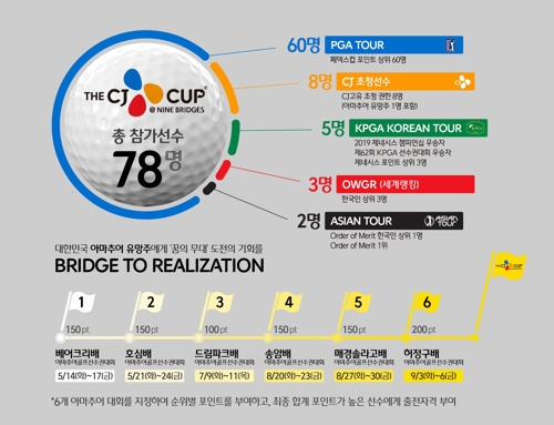 국내 개최 PGA투어 CJ컵, 아마추어 선수 출전 자격 강화