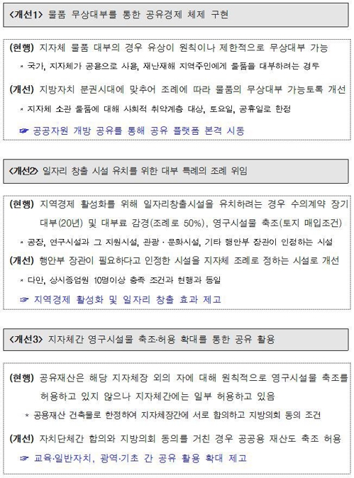 휴일에 안 쓰는 지자체 공용차량, 취약계층에 무상대여