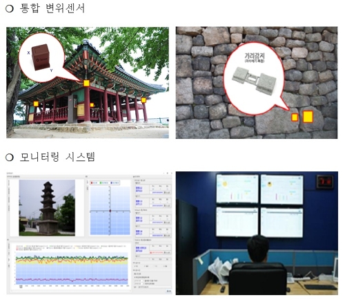 사물인터넷으로 문화재 안전관리…강원도, 신기술 특허등록