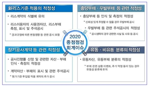 금감원, 내년 재무제표 신리스기준 적용 등 중점 점검