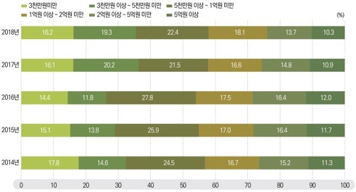 작년 정부 R&D에 약 19조8천억원 사용…전년보다 2% 늘어