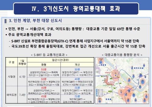 "1·2기 신도시, 베드타운化에 도로·철도 건설 늦어져 교통난"