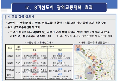 "1·2기 신도시, 베드타운化에 도로·철도 건설 늦어져 교통난"