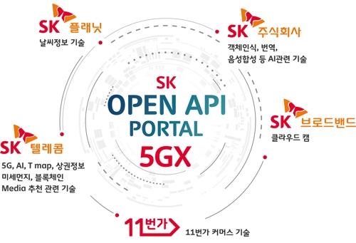 SK그룹 ICT패밀리, R&D 핵심자산 공유…오픈API 포털 구축