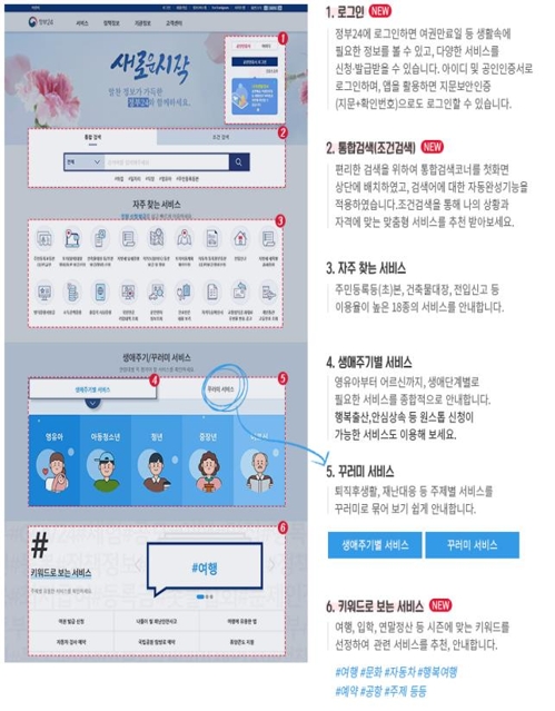 개편된 '정부24' 7월 개시…"서비스 늘리고 이용도 간편하게"