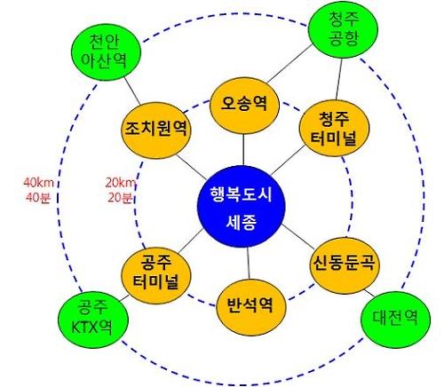 행복청-충청권 7개 지자체, 대중교통체계 협력 강화한다