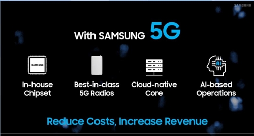 삼성전자 "5G는 이제 현실…4천여개 특허·6G 연구조직 갖춰"