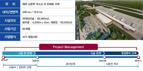 한국컨소시엄, '마추픽추 관문' 페루 신공항 총괄관리사업 수주