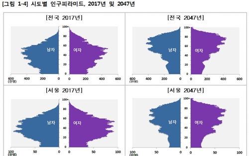 30년 뒤 전국 생산연령인구 1200만명 줄어…세종만 86%↑