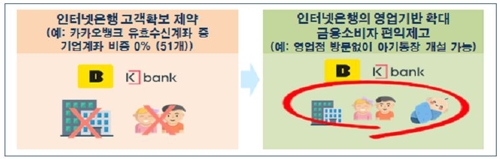 자녀계좌 은행 안가고 개설…은행선 신분증 없어도 거래