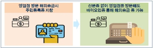 자녀계좌 은행 안가고 개설…은행선 신분증 없어도 거래