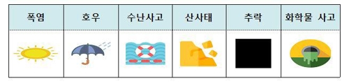 7월은 연중 호우특보 가장 많은 달…비 피해 조심해야