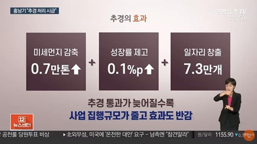 홍남기 "6.7조원 추경 국회 통과하면 7∼9월에 70% 집행"