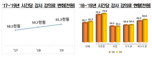 대학신입생 일반고 줄고 특성화고 늘어…기회균형선발 11.7%