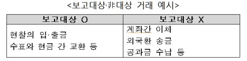 내달부터 FIU 보고 현금거래 기준금액 2000만→1000만원