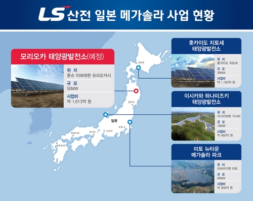 LS산전, 일본서 1천129억원 규모 태양광발전소 건설 수주