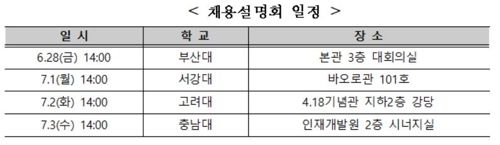 주택금융공사 하반기 신입사원 58명 채용…내달 12일까지 접수