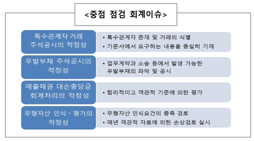 회계사회, 비상장사 '특수관계자 거래' 공시 등 중점 점검