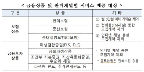 "어르신 계약 살펴봐주세요"…고령층 금융상품정보 가족에 제공