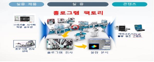 경북도 홀로그램 기술개발·사업화 실증 나선다…1천800억 투입