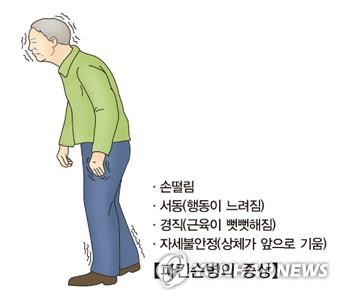 [건강이 최고] 히틀러 괴롭힌 파킨슨병, '황제내경'에도 나온다