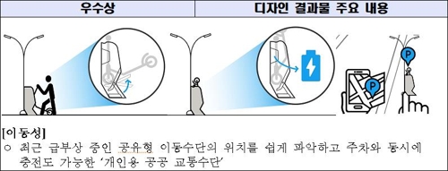 '강남역 사거리에 해먹' 프로젝트, 국제융합디자인캠프 최우수상