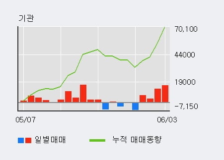 '종근당홀딩스' 52주 신고가 경신, 단기·중기 이평선 정배열로 상승세