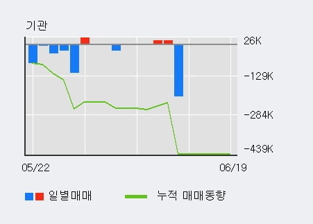 '포비스티앤씨' 10% 이상 상승, 주가 상승 중, 단기간 골든크로스 형성