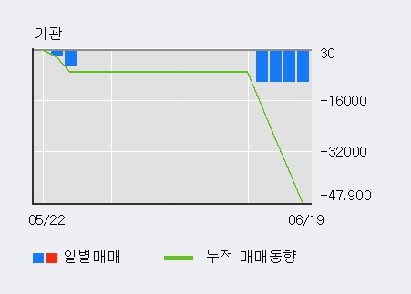 '풍국주정' 10% 이상 상승, 주가 상승 중, 단기간 골든크로스 형성