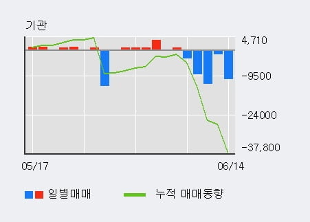 '콤텍시스템' 상한가↑ 도달, 전일 외국인 대량 순매수