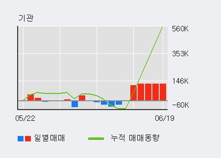 '알에프텍' 52주 신고가 경신, 전일 외국인 대량 순매수