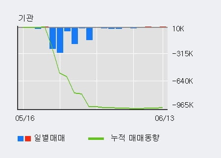 '나노메딕스' 5% 이상 상승, 전일 외국인 대량 순매수