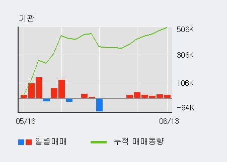 '제로투세븐' 10% 이상 상승, 단기·중기 이평선 정배열로 상승세