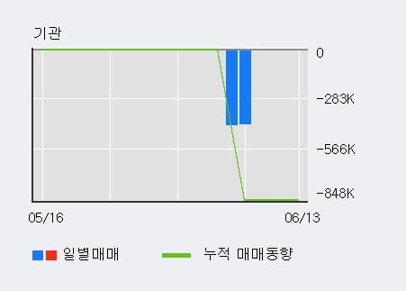 '퓨쳐스트림네트웍스' 15% 이상 상승, 전일 외국인 대량 순매수