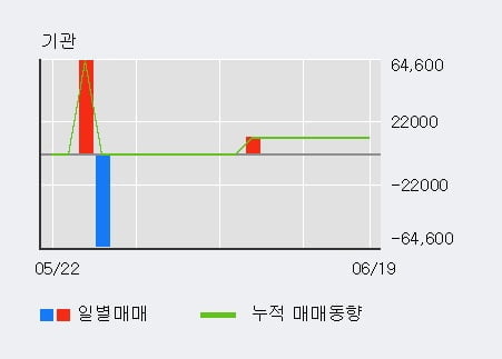 '로보로보' 52주 신고가 경신, 전일 외국인 대량 순매수