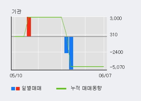 '이노인스트루먼트' 15% 이상 상승, 주가 상승 중, 단기간 골든크로스 형성