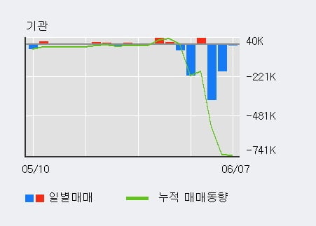 '본느' 52주 신고가 경신, 전일 외국인 대량 순매수