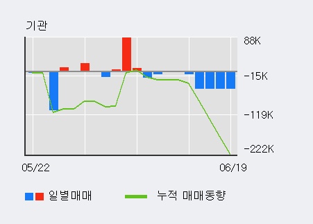 '한송네오텍' 10% 이상 상승, 전일 외국인 대량 순매수