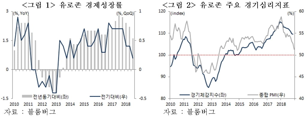 美·中 이어 유럽까지 `혼돈`…EU 통합 깨지나 [국제경제읽기 한상춘]