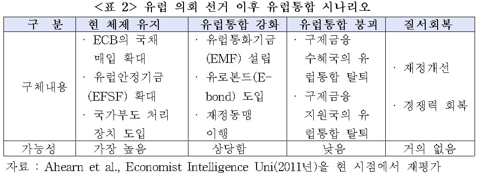 美·中 이어 유럽까지 `혼돈`…EU 통합 깨지나 [국제경제읽기 한상춘]