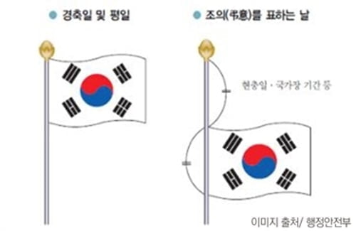 현충일 오전 10시 1분간 전국 사이렌…태극기 `조기` 게양