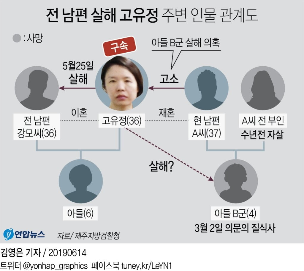 `고유정 미스터리` 증폭…작년에도 졸피뎀 구입·현 남편 전부인은 자살